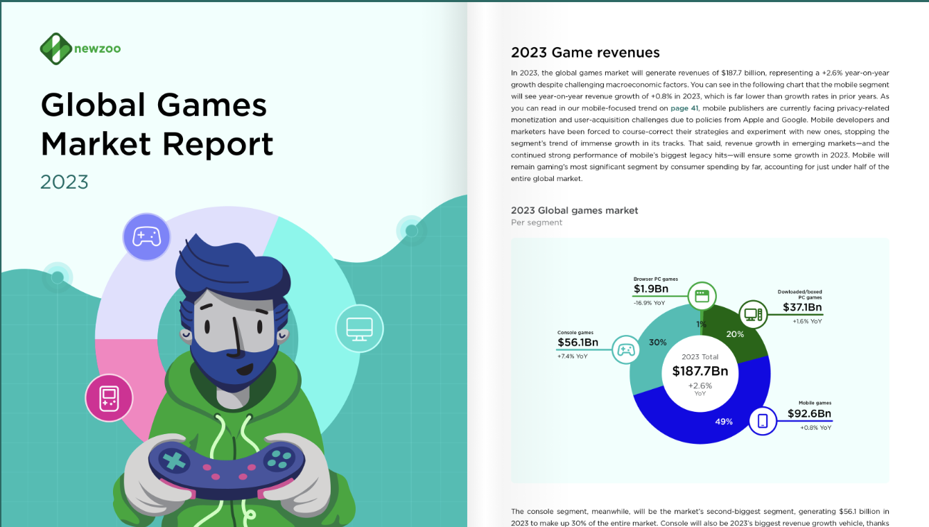 Newzoo’s Global Games Market Report 2023