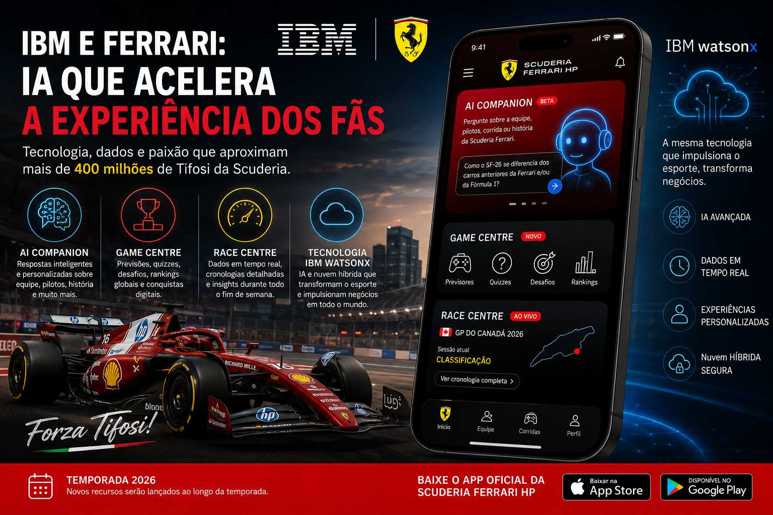IBM, Ferrari, Fórmula 1
