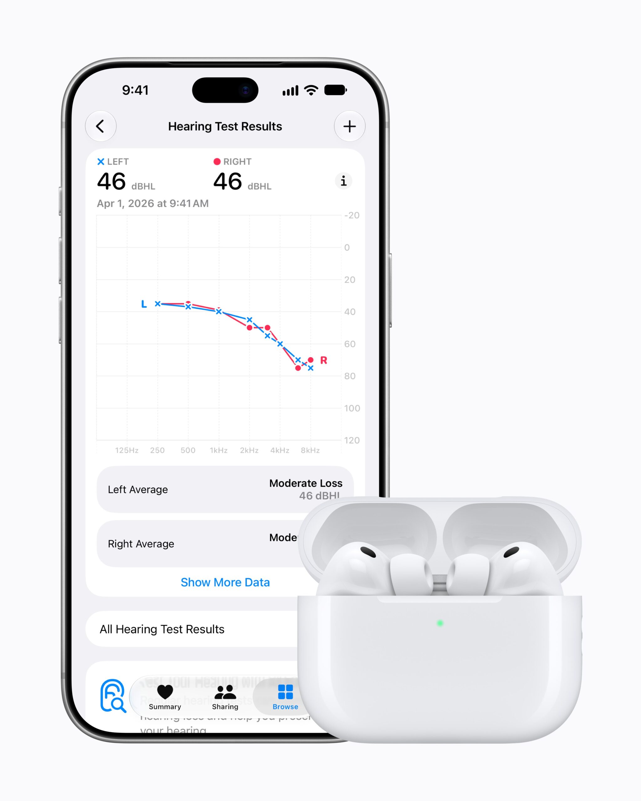 Hearing Test, Hearing Aid